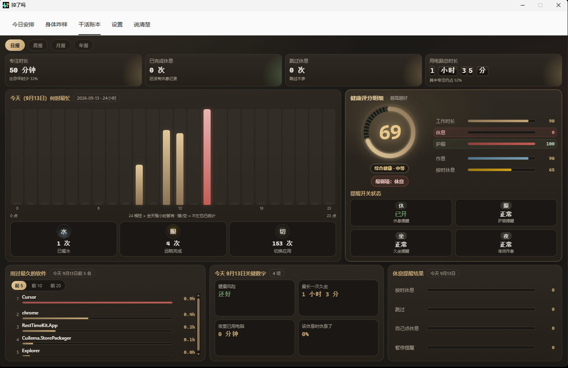 Cu Le Ma — daily work ledger dashboard